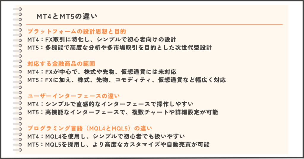 MT4とMT5の違い：機能、対応市場、プログラム言語の比較