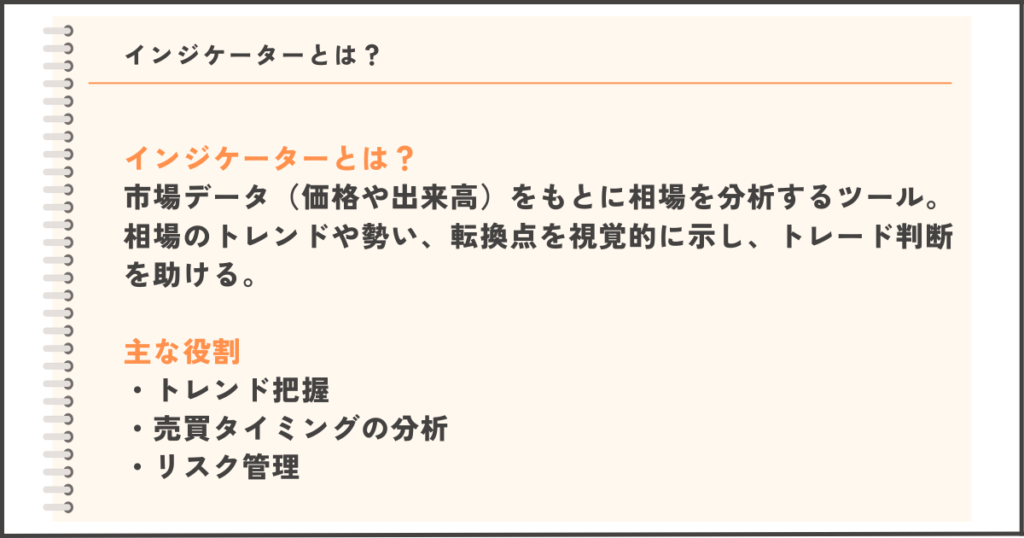 インジケーターの基礎知識を解説する図表：トレンド把握、売買タイミング分析、リスク管理の役割を簡単に説明

