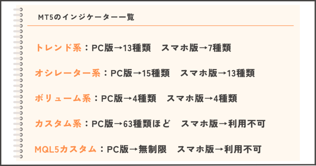 MT5のインジケーター一覧。トレンド系、オシレーター系、ボリューム系、カスタム系、MQL5カスタムの種類と利用可能デバイスについての説明。