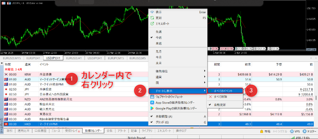 MT5で経済指標カレンダー内の項目を右クリックし、チャートに指標を表示する手順(ステップ3)