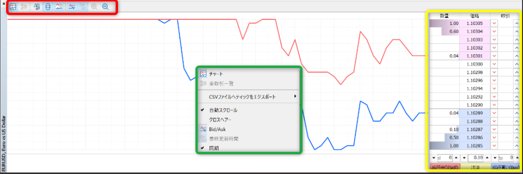 PC版MT5の板注文画面で操作ツールバー、右クリックメニュー、価格と注文情報の表示エリアを色分けして示した図解