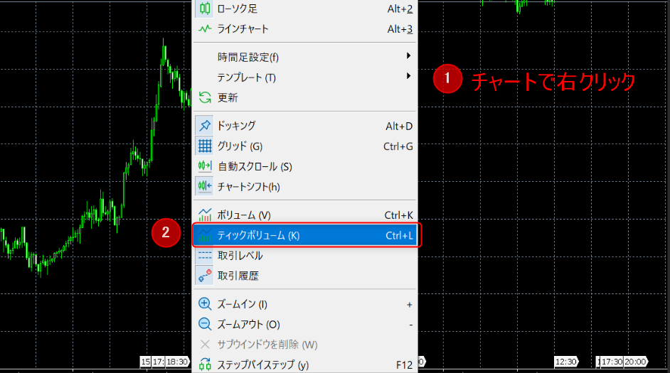 MT5でチャートを右クリックしてティックボリュームを表示する手順画面